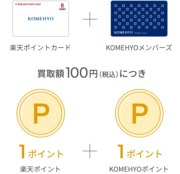 ポイントを貯める